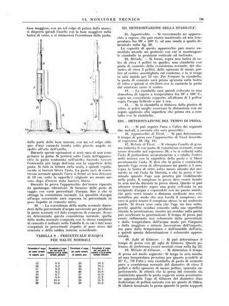 Il monitore tecnico giornale d'architettura, d'Ingegneria civile ed industriale, d'edilizia ed arti affini