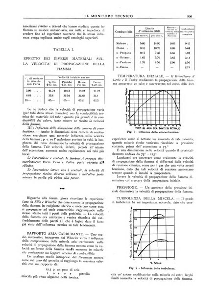 Il monitore tecnico giornale d'architettura, d'Ingegneria civile ed industriale, d'edilizia ed arti affini