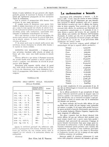 Il monitore tecnico giornale d'architettura, d'Ingegneria civile ed industriale, d'edilizia ed arti affini