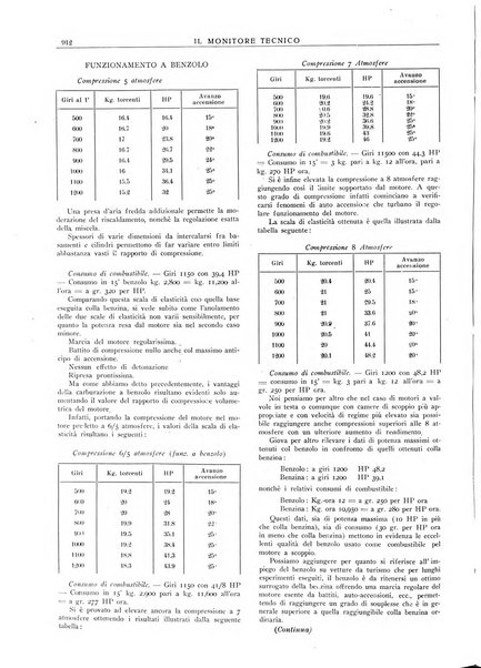 Il monitore tecnico giornale d'architettura, d'Ingegneria civile ed industriale, d'edilizia ed arti affini