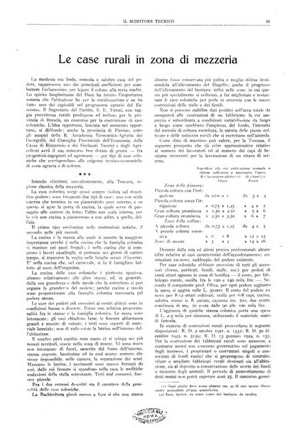 Il monitore tecnico giornale d'architettura, d'Ingegneria civile ed industriale, d'edilizia ed arti affini