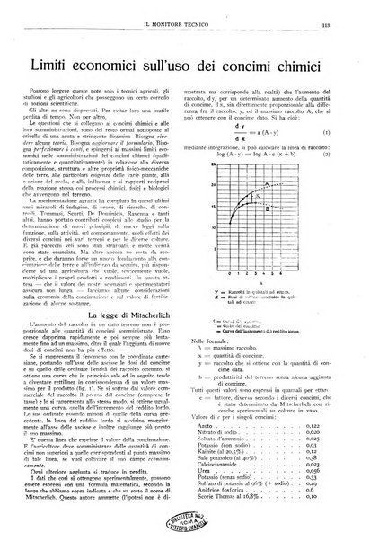 Il monitore tecnico giornale d'architettura, d'Ingegneria civile ed industriale, d'edilizia ed arti affini