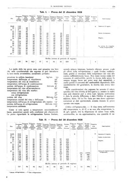 Il monitore tecnico giornale d'architettura, d'Ingegneria civile ed industriale, d'edilizia ed arti affini