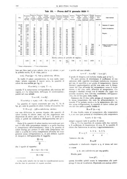 Il monitore tecnico giornale d'architettura, d'Ingegneria civile ed industriale, d'edilizia ed arti affini