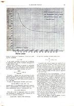 giornale/TO00189246/1929/unico/00000227