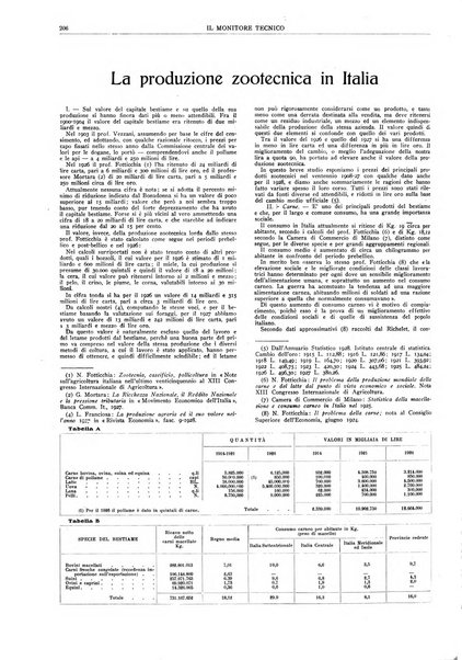 Il monitore tecnico giornale d'architettura, d'Ingegneria civile ed industriale, d'edilizia ed arti affini