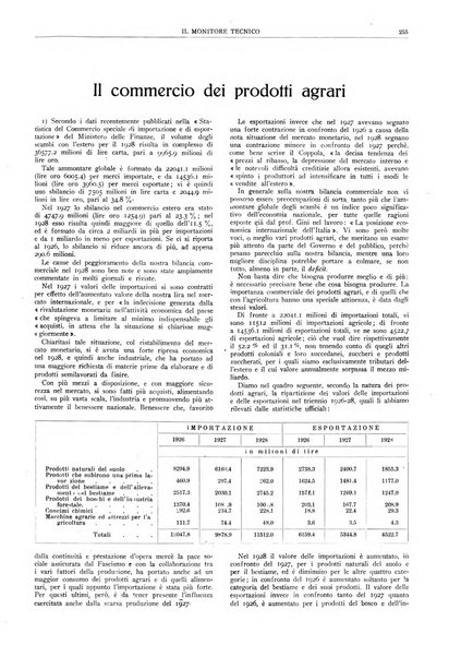 Il monitore tecnico giornale d'architettura, d'Ingegneria civile ed industriale, d'edilizia ed arti affini