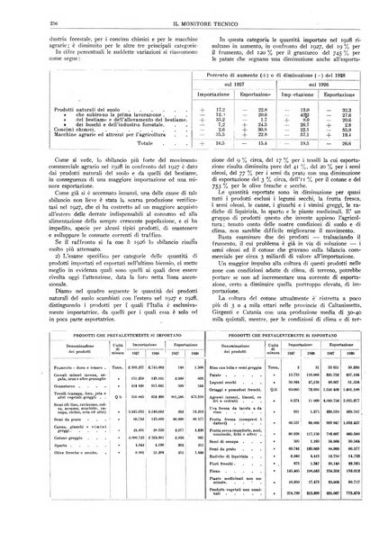 Il monitore tecnico giornale d'architettura, d'Ingegneria civile ed industriale, d'edilizia ed arti affini