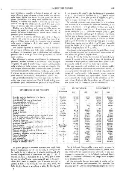 Il monitore tecnico giornale d'architettura, d'Ingegneria civile ed industriale, d'edilizia ed arti affini