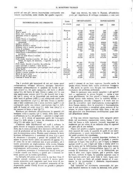 Il monitore tecnico giornale d'architettura, d'Ingegneria civile ed industriale, d'edilizia ed arti affini