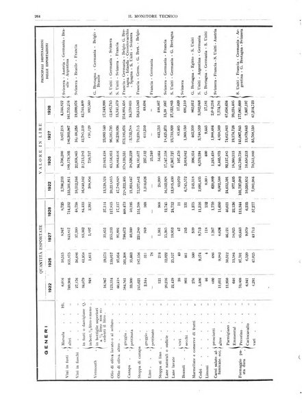 Il monitore tecnico giornale d'architettura, d'Ingegneria civile ed industriale, d'edilizia ed arti affini