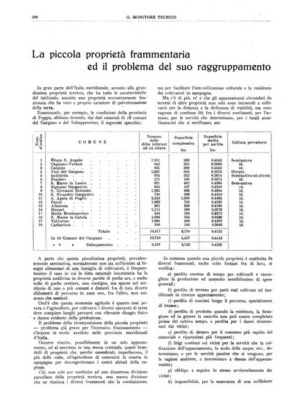 Il monitore tecnico giornale d'architettura, d'Ingegneria civile ed industriale, d'edilizia ed arti affini