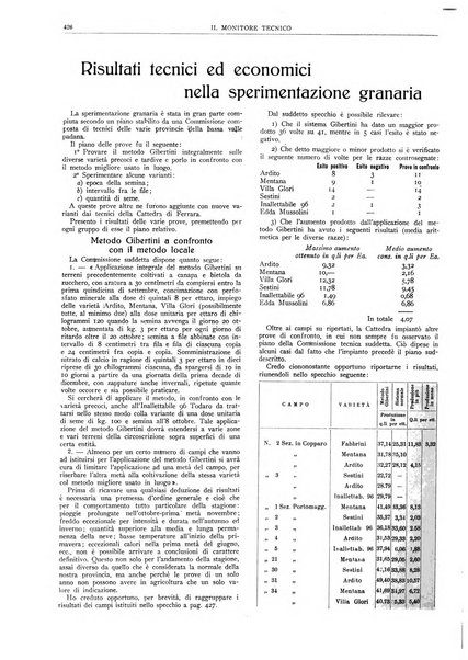 Il monitore tecnico giornale d'architettura, d'Ingegneria civile ed industriale, d'edilizia ed arti affini