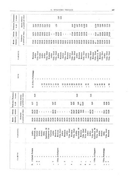 Il monitore tecnico giornale d'architettura, d'Ingegneria civile ed industriale, d'edilizia ed arti affini