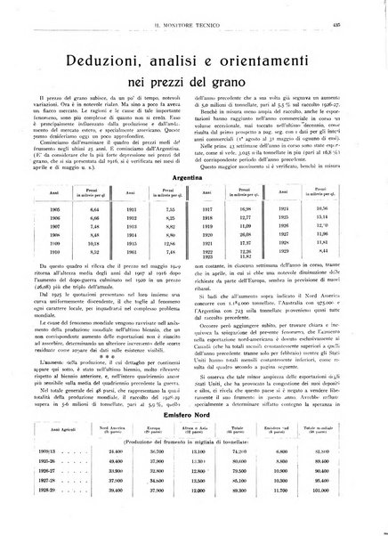 Il monitore tecnico giornale d'architettura, d'Ingegneria civile ed industriale, d'edilizia ed arti affini