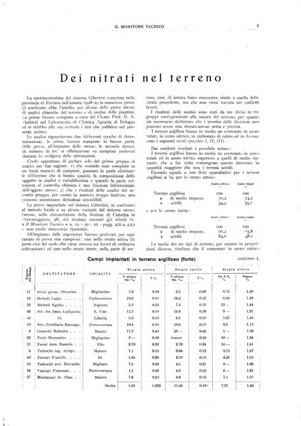 Il monitore tecnico giornale d'architettura, d'Ingegneria civile ed industriale, d'edilizia ed arti affini