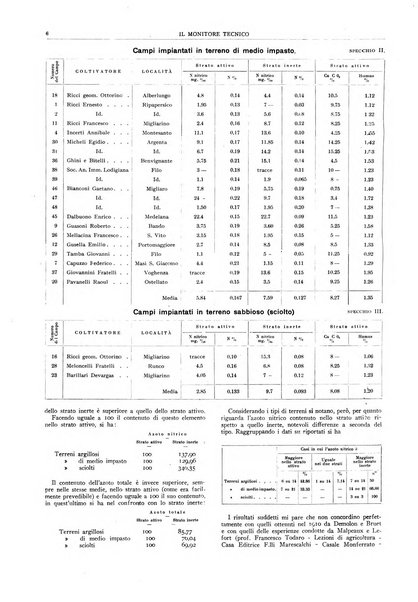 Il monitore tecnico giornale d'architettura, d'Ingegneria civile ed industriale, d'edilizia ed arti affini