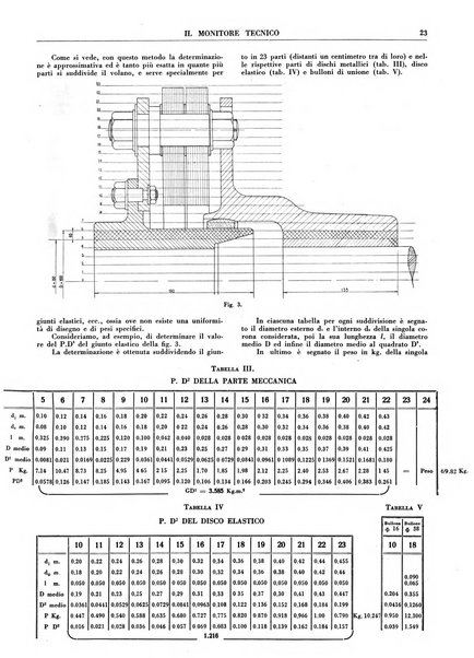 Il monitore tecnico giornale d'architettura, d'Ingegneria civile ed industriale, d'edilizia ed arti affini