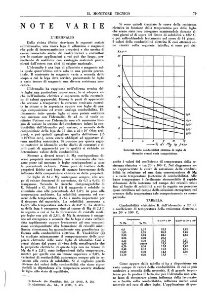 Il monitore tecnico giornale d'architettura, d'Ingegneria civile ed industriale, d'edilizia ed arti affini