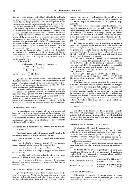 Il monitore tecnico giornale d'architettura, d'Ingegneria civile ed industriale, d'edilizia ed arti affini