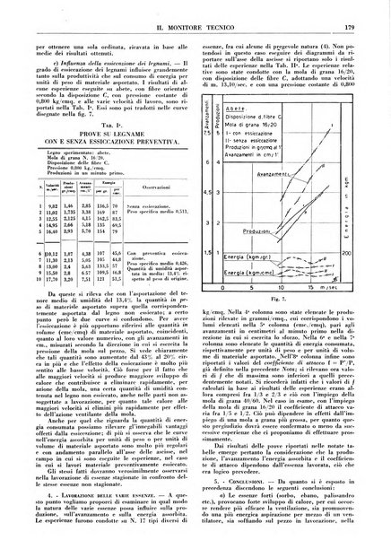 Il monitore tecnico giornale d'architettura, d'Ingegneria civile ed industriale, d'edilizia ed arti affini