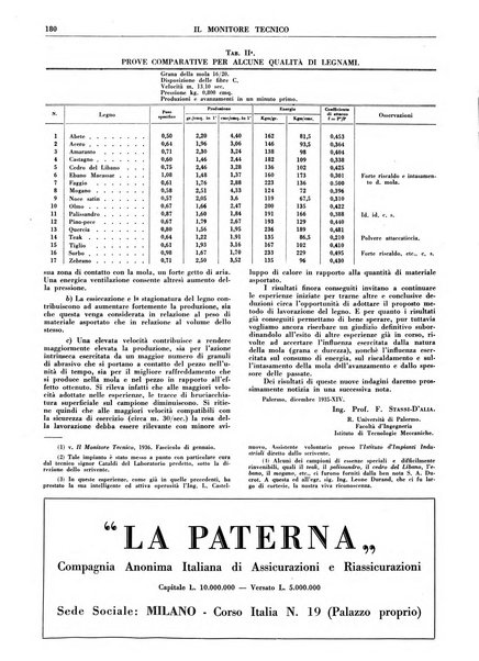 Il monitore tecnico giornale d'architettura, d'Ingegneria civile ed industriale, d'edilizia ed arti affini