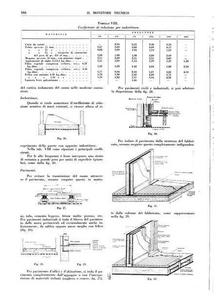 Il monitore tecnico giornale d'architettura, d'Ingegneria civile ed industriale, d'edilizia ed arti affini