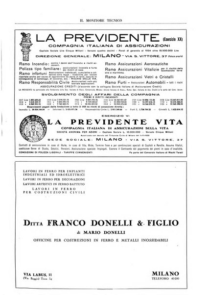 Il monitore tecnico giornale d'architettura, d'Ingegneria civile ed industriale, d'edilizia ed arti affini