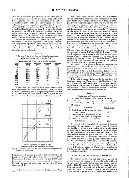 Il monitore tecnico giornale d'architettura, d'Ingegneria civile ed industriale, d'edilizia ed arti affini