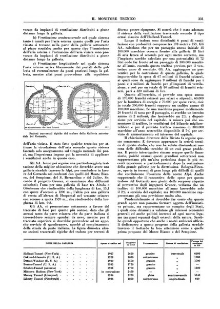 Il monitore tecnico giornale d'architettura, d'Ingegneria civile ed industriale, d'edilizia ed arti affini