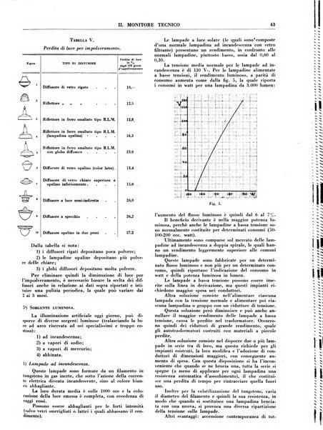 Il monitore tecnico giornale d'architettura, d'Ingegneria civile ed industriale, d'edilizia ed arti affini