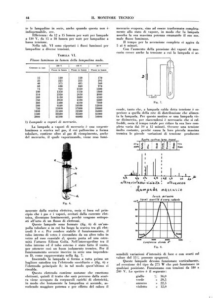 Il monitore tecnico giornale d'architettura, d'Ingegneria civile ed industriale, d'edilizia ed arti affini