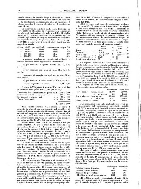 Il monitore tecnico giornale d'architettura, d'Ingegneria civile ed industriale, d'edilizia ed arti affini