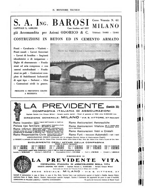 Il monitore tecnico giornale d'architettura, d'Ingegneria civile ed industriale, d'edilizia ed arti affini