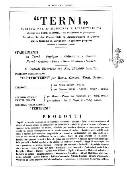 Il monitore tecnico giornale d'architettura, d'Ingegneria civile ed industriale, d'edilizia ed arti affini