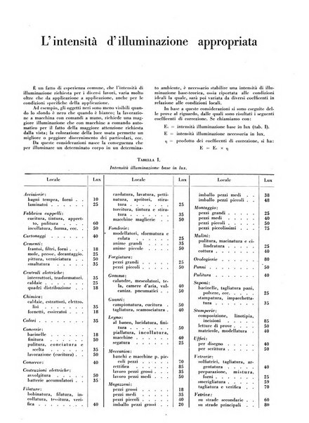 Il monitore tecnico giornale d'architettura, d'Ingegneria civile ed industriale, d'edilizia ed arti affini