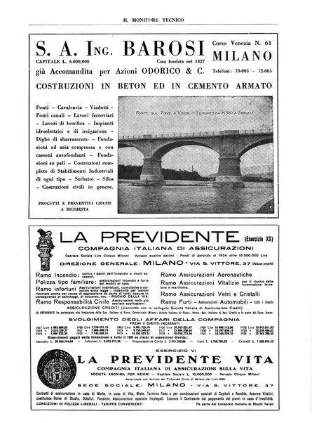 Il monitore tecnico giornale d'architettura, d'Ingegneria civile ed industriale, d'edilizia ed arti affini