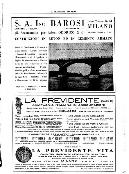 Il monitore tecnico giornale d'architettura, d'Ingegneria civile ed industriale, d'edilizia ed arti affini