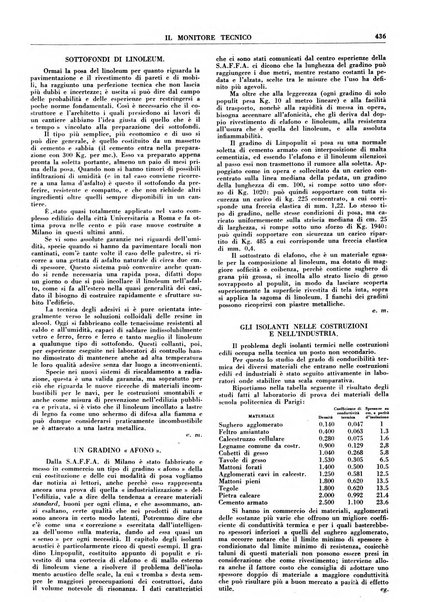 Il monitore tecnico giornale d'architettura, d'Ingegneria civile ed industriale, d'edilizia ed arti affini