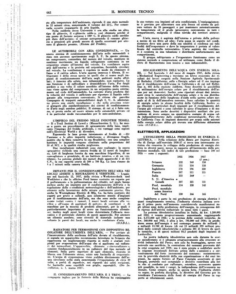 Il monitore tecnico giornale d'architettura, d'Ingegneria civile ed industriale, d'edilizia ed arti affini