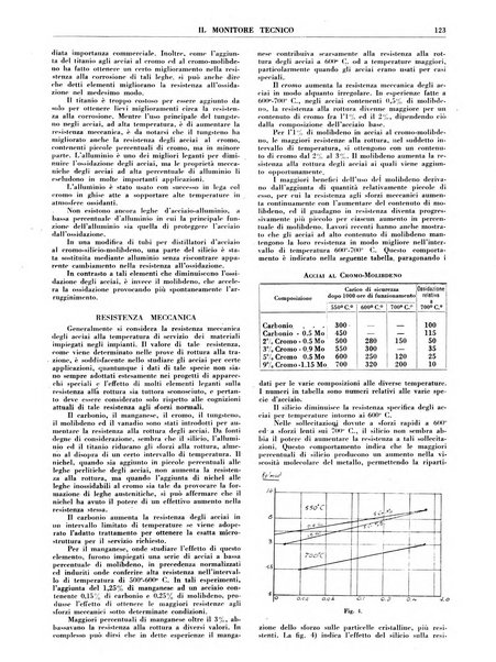 Il monitore tecnico giornale d'architettura, d'Ingegneria civile ed industriale, d'edilizia ed arti affini