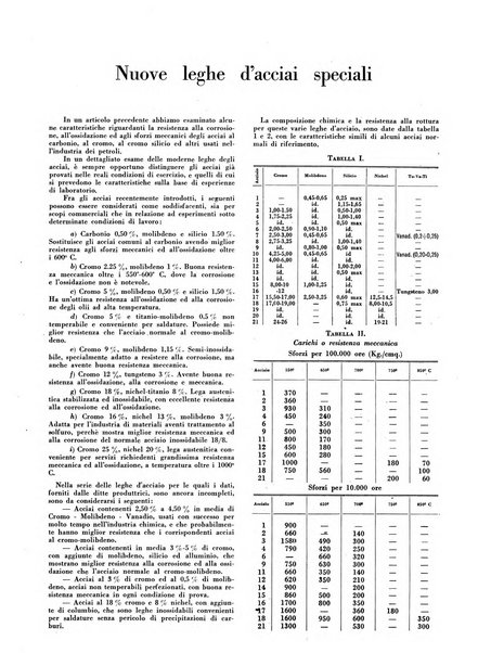 Il monitore tecnico giornale d'architettura, d'Ingegneria civile ed industriale, d'edilizia ed arti affini