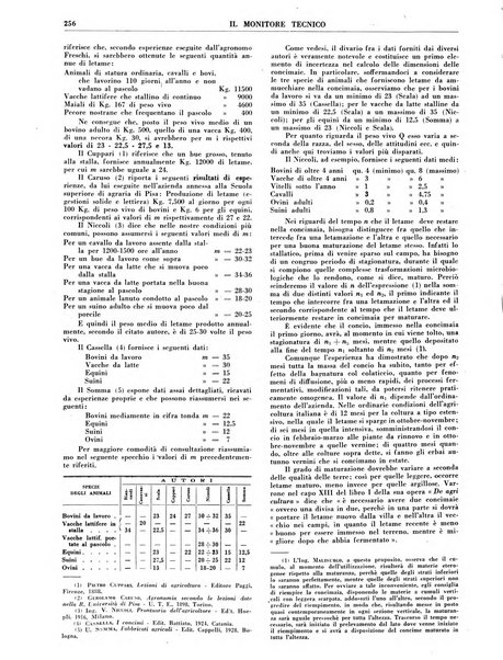 Il monitore tecnico giornale d'architettura, d'Ingegneria civile ed industriale, d'edilizia ed arti affini