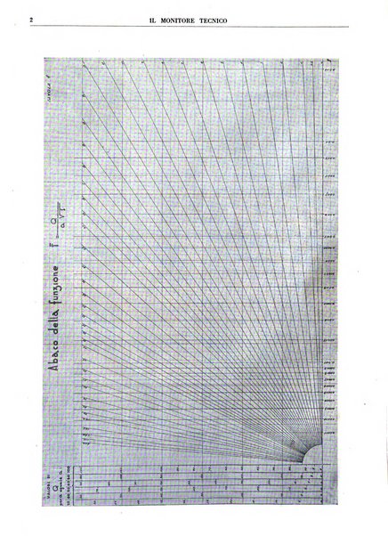 Il monitore tecnico giornale d'architettura, d'Ingegneria civile ed industriale, d'edilizia ed arti affini