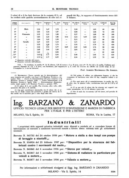 Il monitore tecnico giornale d'architettura, d'Ingegneria civile ed industriale, d'edilizia ed arti affini