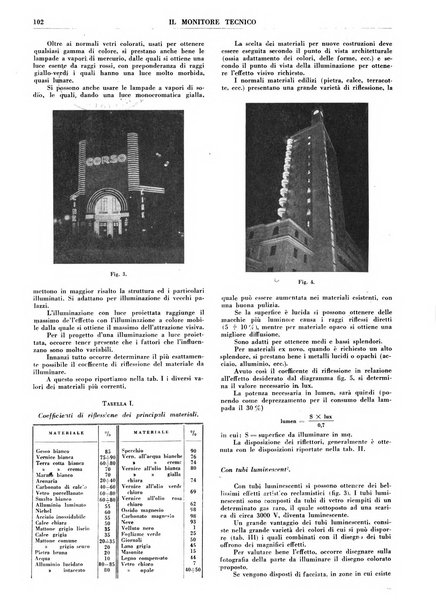 Il monitore tecnico giornale d'architettura, d'Ingegneria civile ed industriale, d'edilizia ed arti affini