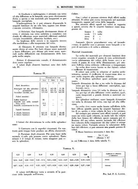 Il monitore tecnico giornale d'architettura, d'Ingegneria civile ed industriale, d'edilizia ed arti affini