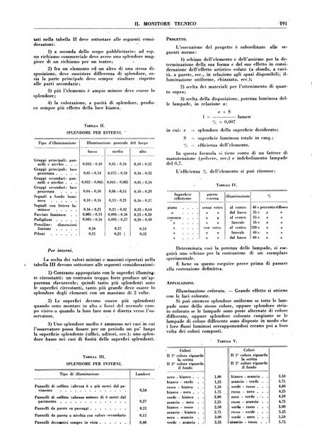 Il monitore tecnico giornale d'architettura, d'Ingegneria civile ed industriale, d'edilizia ed arti affini