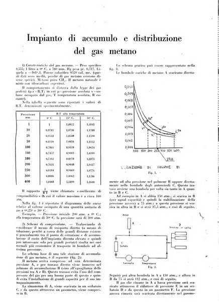 Il monitore tecnico giornale d'architettura, d'Ingegneria civile ed industriale, d'edilizia ed arti affini