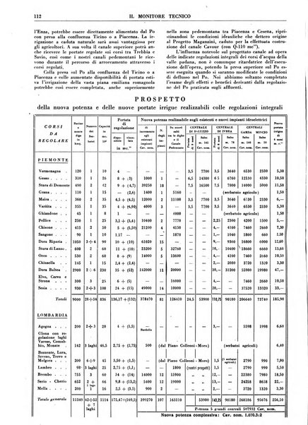 Il monitore tecnico giornale d'architettura, d'Ingegneria civile ed industriale, d'edilizia ed arti affini